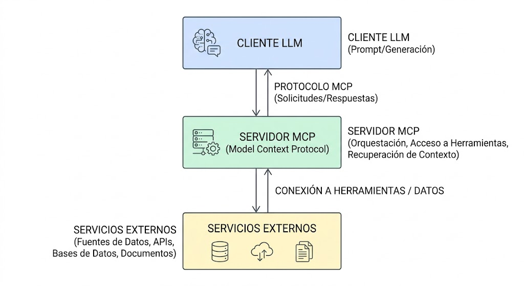 MCP y Supply Chain Attacks: cuando el protocolo de IA se convierte en vector de amenaza