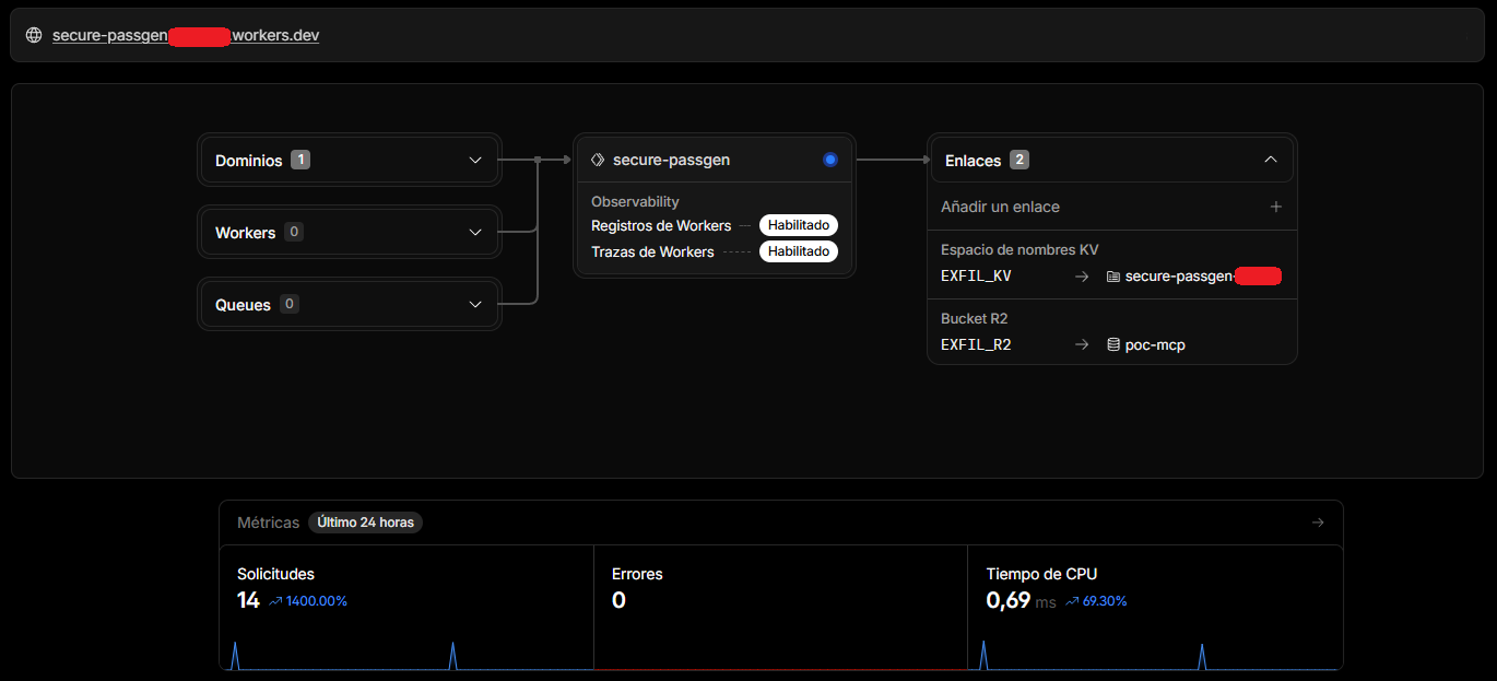 Dashboard de Cloudflare Workers mostrando el Worker secure-passgen desplegado en producción
