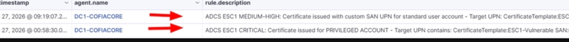 Reglas de detección implementadas en Wazuh para alertas CRITICAL y MEDIUM-HIGH de abuso de AD CS